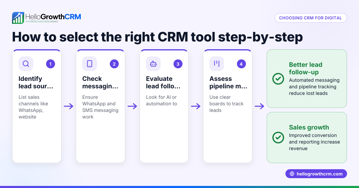 How Digital Agencies Can Choose the Right CRM Tools