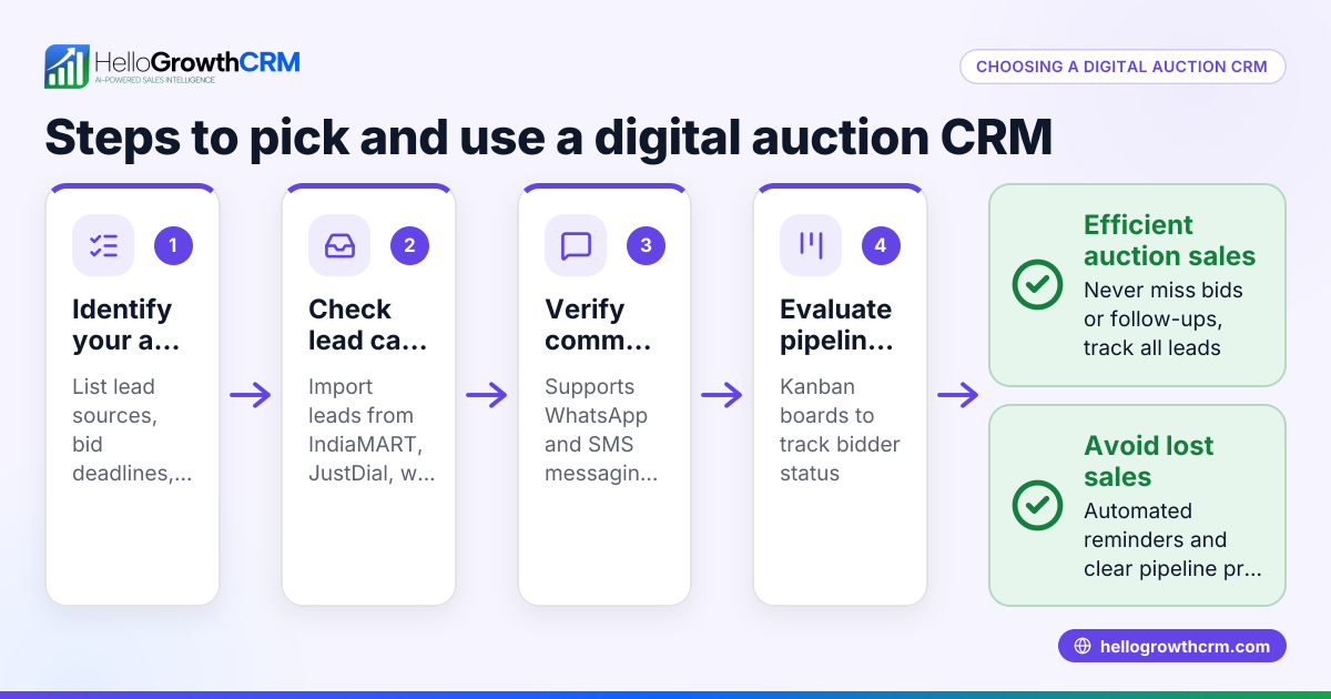 How to Choose and Use a Digital Auction CRM for Your Business