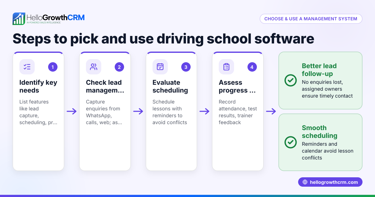 How to Choose and Use a Driving School Management System