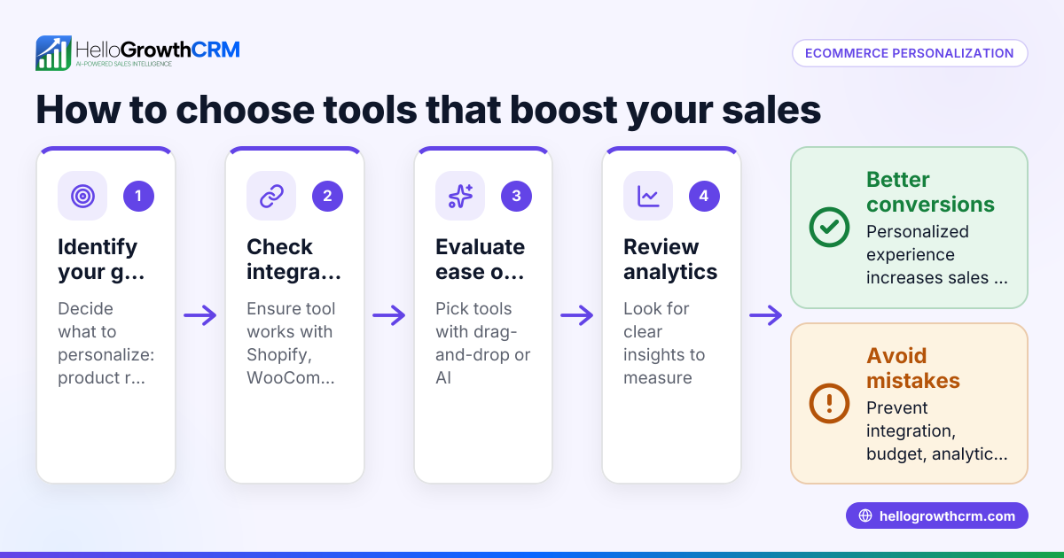 How to Choose Ecommerce Personalization Tools That Work