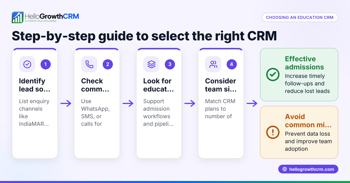 How to Choose and Use an Education CRM for Your Coaching or Vocational Institute