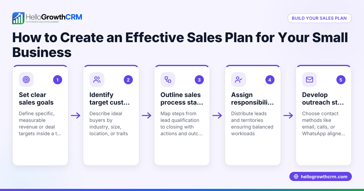 How to Create an Effective Sales Plan for Your Small Business