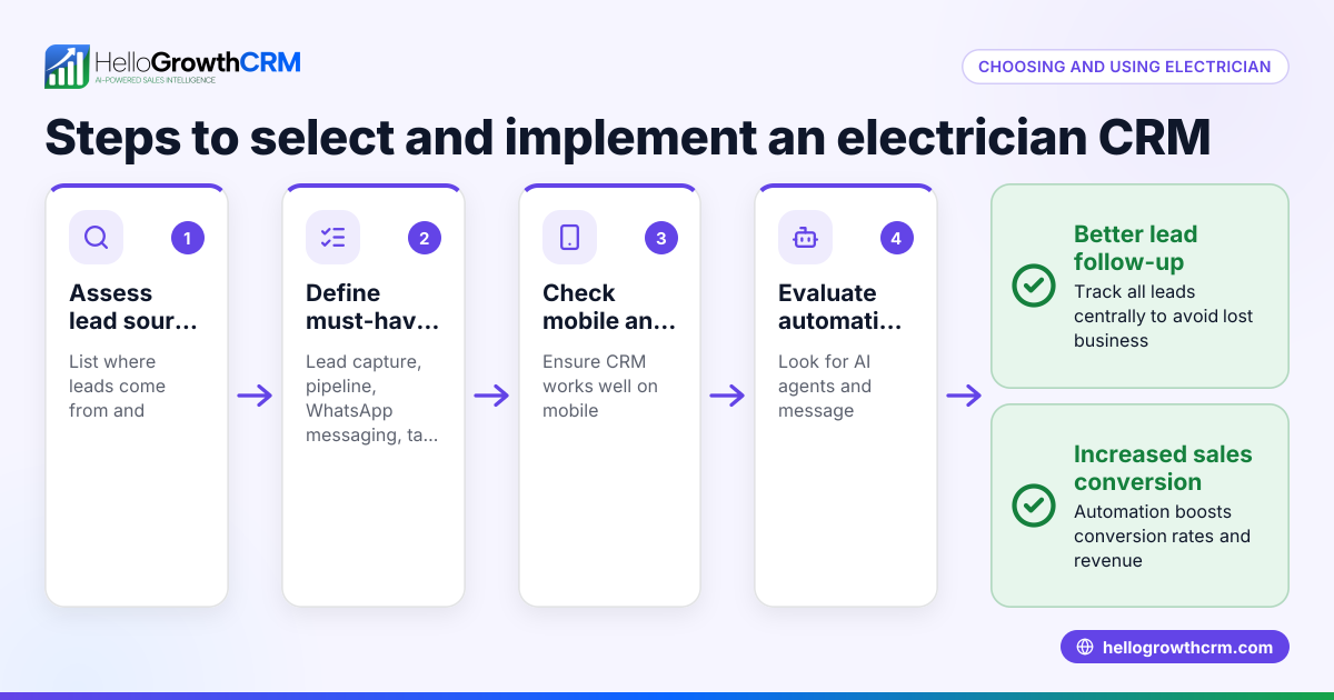 How to Choose and Use an Electrician CRM for Your Business