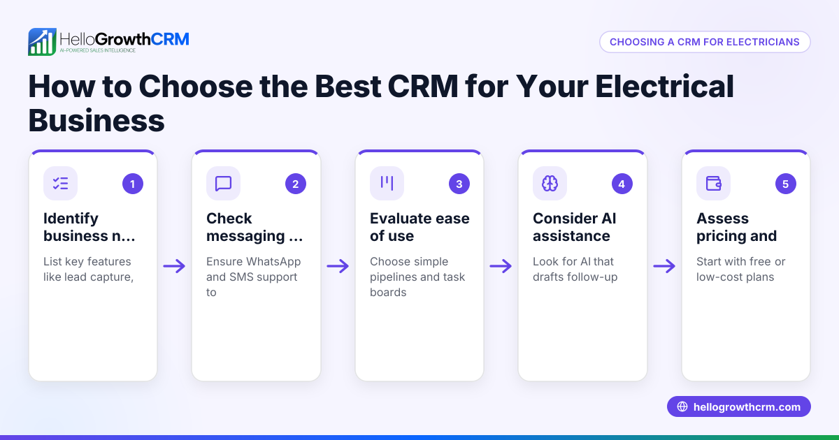 How to Choose the Best CRM for Your Electrical Business