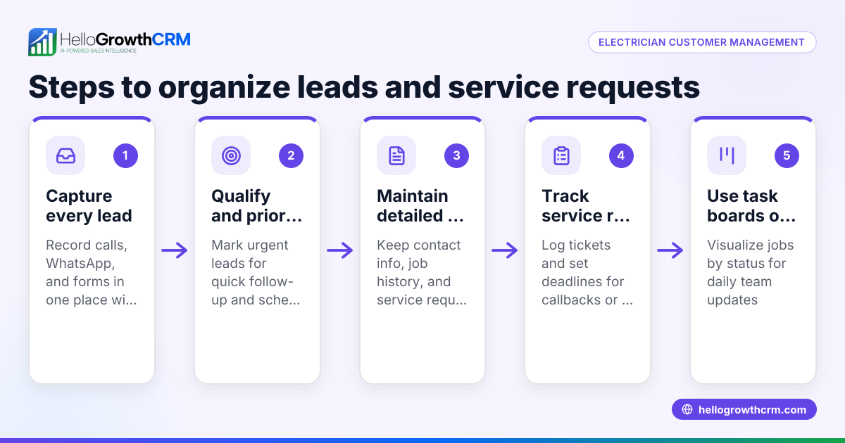 Effective Electrician Customer Management for Small Businesses