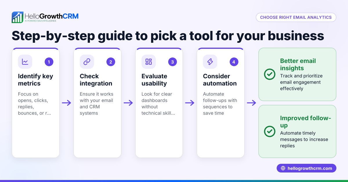 How to Choose the Right Email Analytics Tools for Your Business