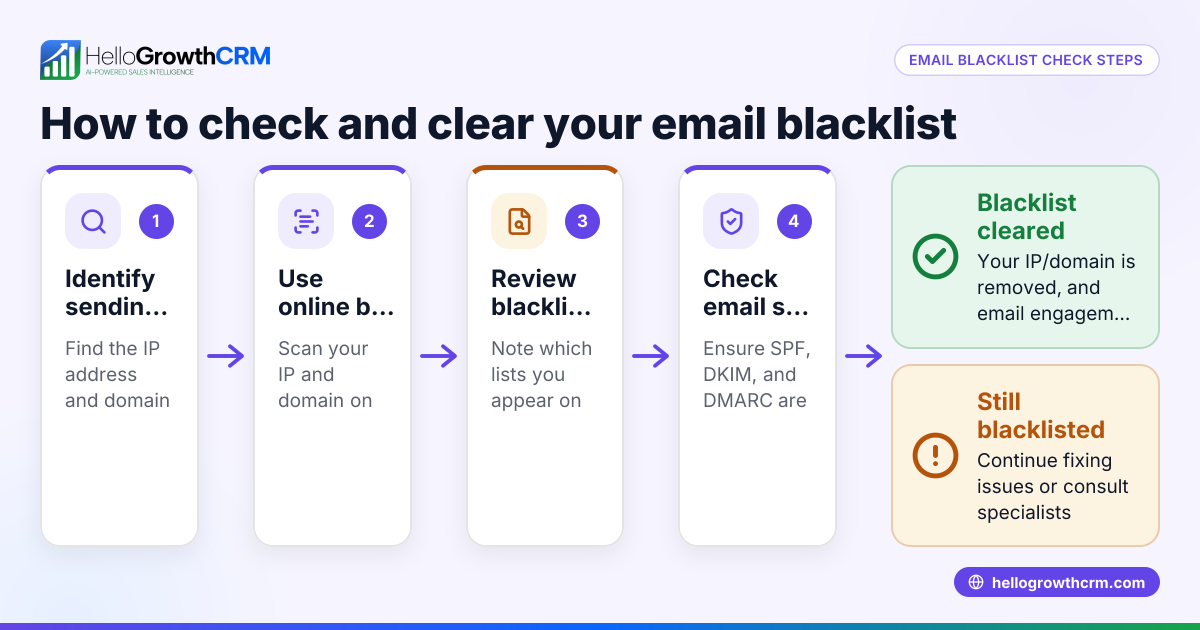 How to Perform an Email Blacklist Check and Why It Matters
