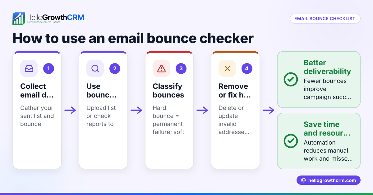How to Use an Email Bounce Checker to Improve Your Email Deliverability
