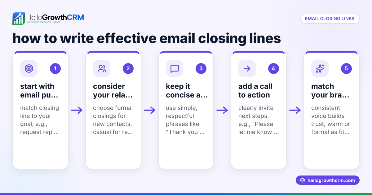 How to Write Effective Email Closing Lines for Your Business