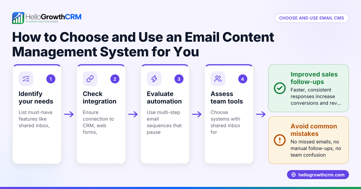 How to Choose and Use an Email Content Management System for Your Small Business