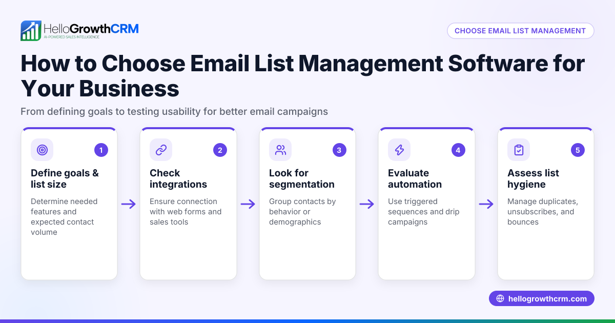 How to Choose Email List Management Software for Your Business