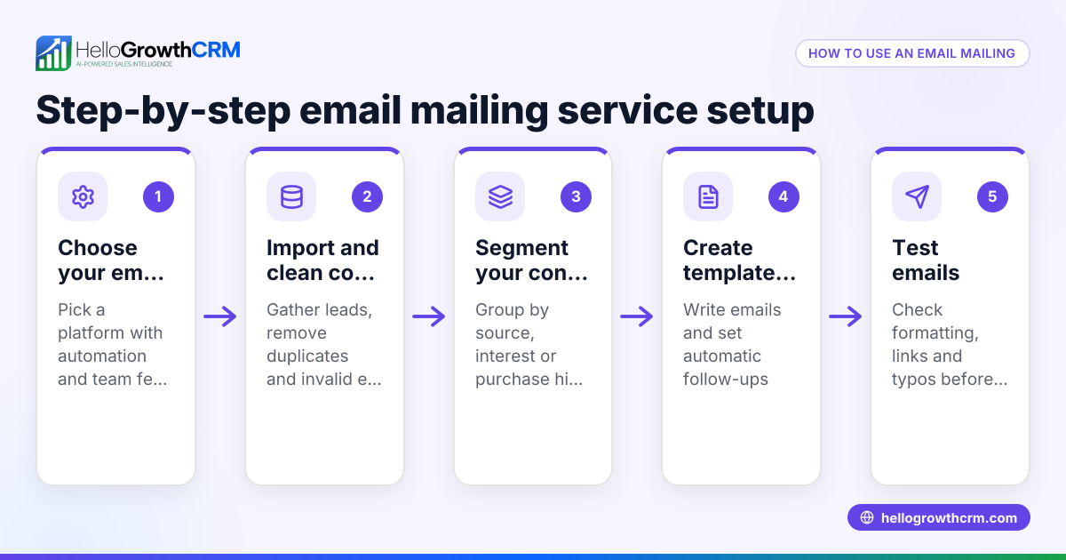 What Is an Email Mailing Service and How to Use It