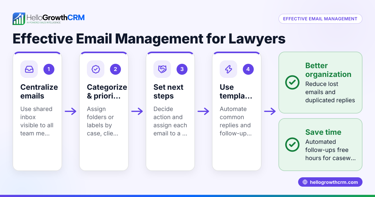 Effective Email Management for Lawyers