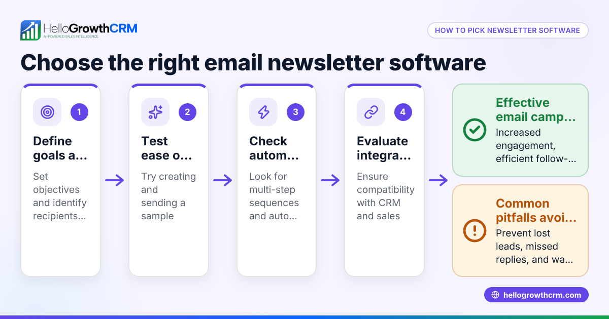 How to Choose Email Newsletter Software for Your Business