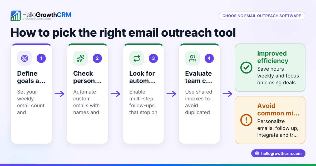 How to Choose the Right Email Outreach Software for Your Business