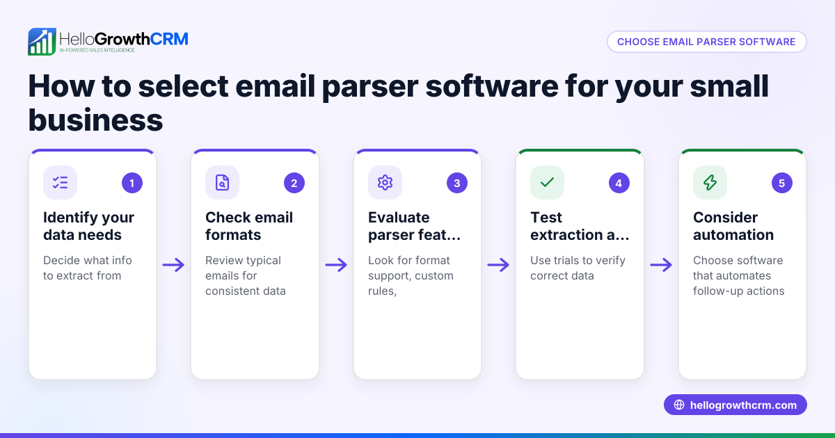 How to Choose Email Parser Software for Your Small Business