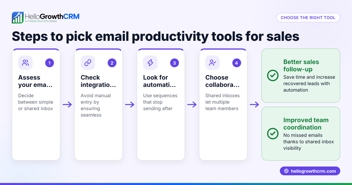 How to Choose Email Productivity Tools That Boost Your Small Business Sales