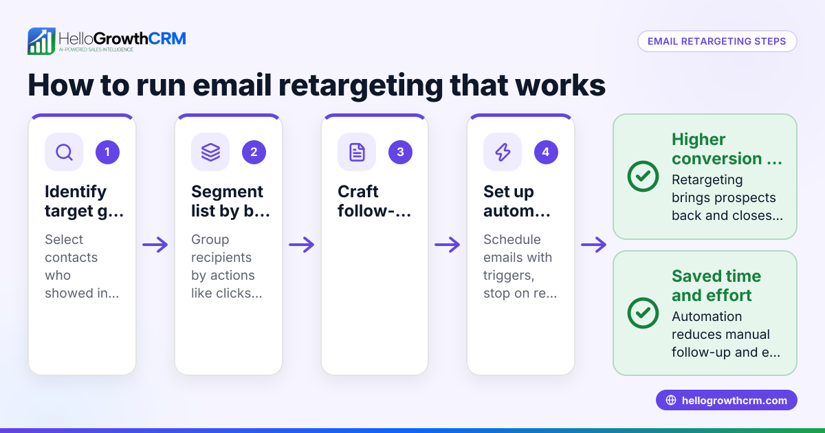 Email Retargeting: A Practical Guide for Small Businesses