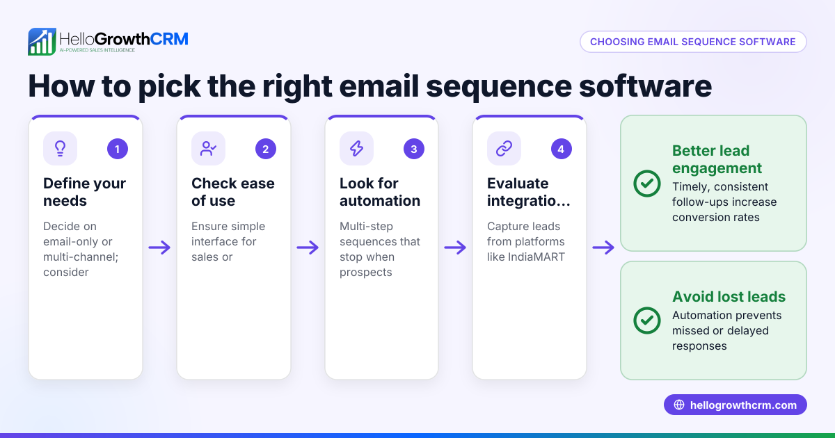How to Choose the Right Email Sequence Software for Your Business
