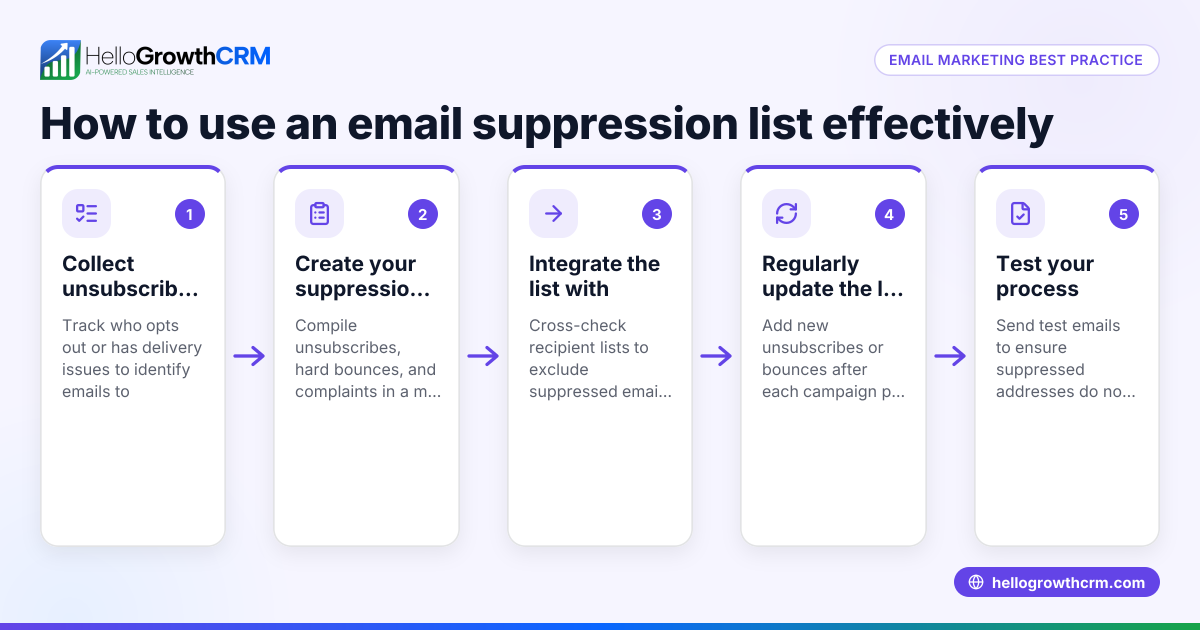 Understanding and Using an Email Suppression List