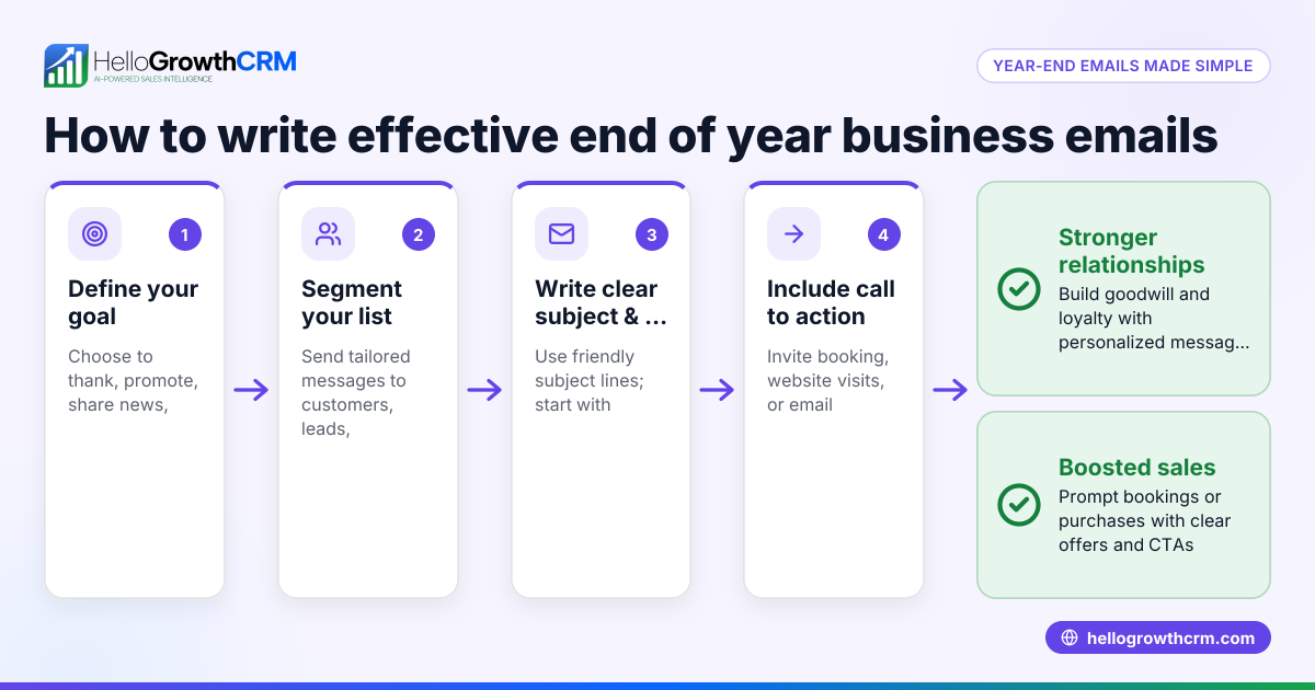 How to Write Effective End of Year Emails for Your Business
