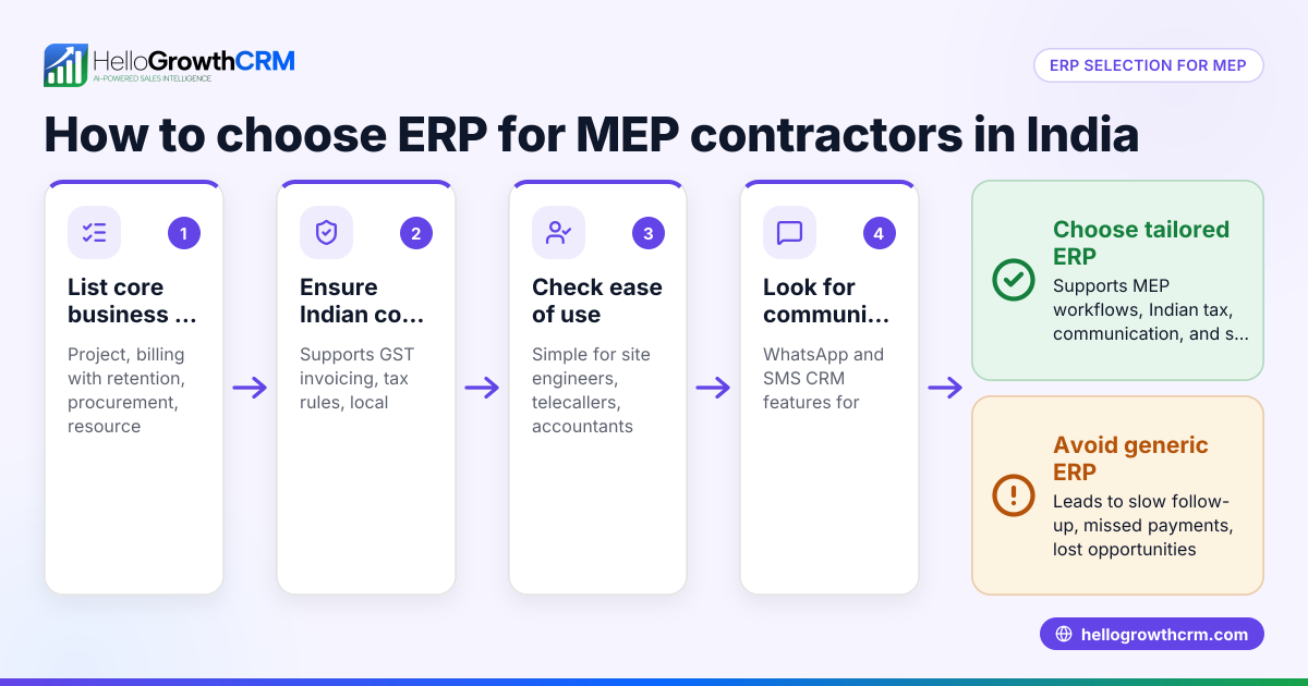 Choosing ERP for MEP Contractors in India: A Practical Guide