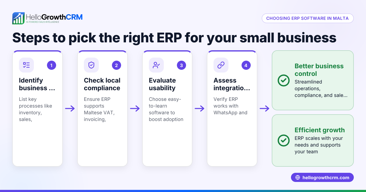 How to Choose ERP Software in Malta for Your Small Business