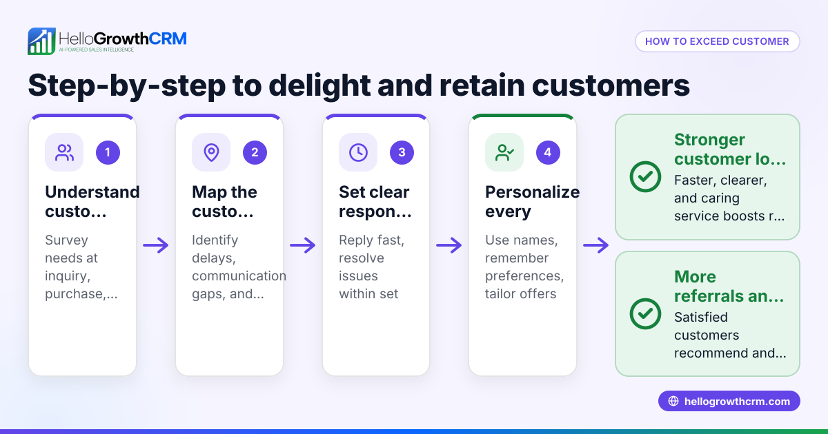 How to Exceed Customer Expectations in Your Small Business