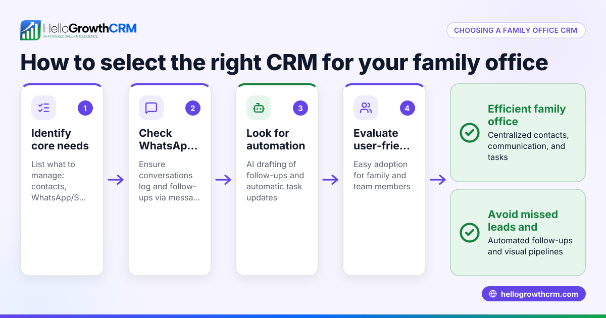 How to Choose a Family Office CRM for Your Business