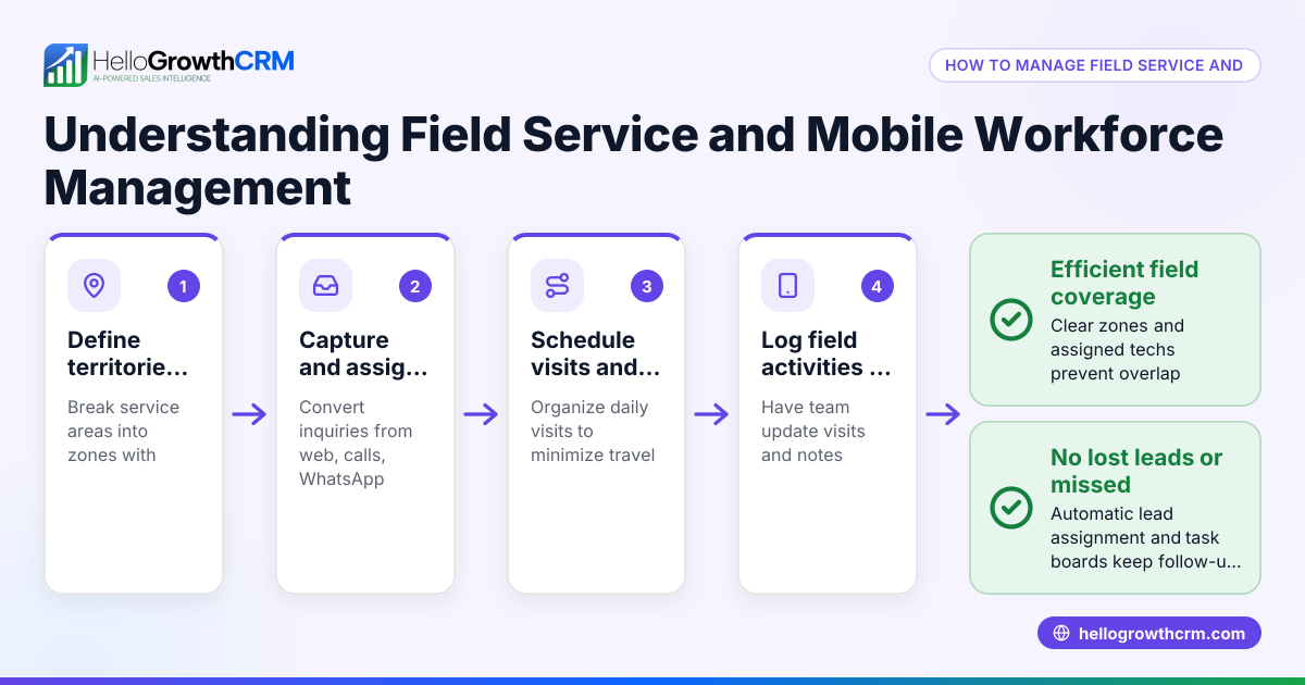 Understanding Field Service and Mobile Workforce Management