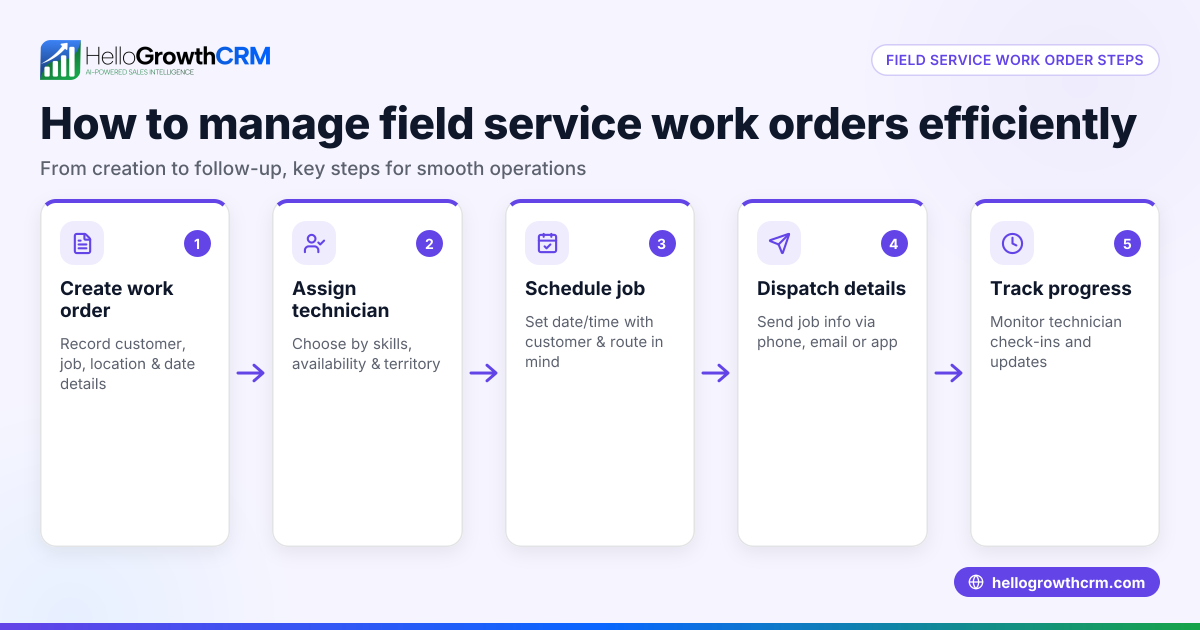 Field Service Work Order Management Explained and How to Do It