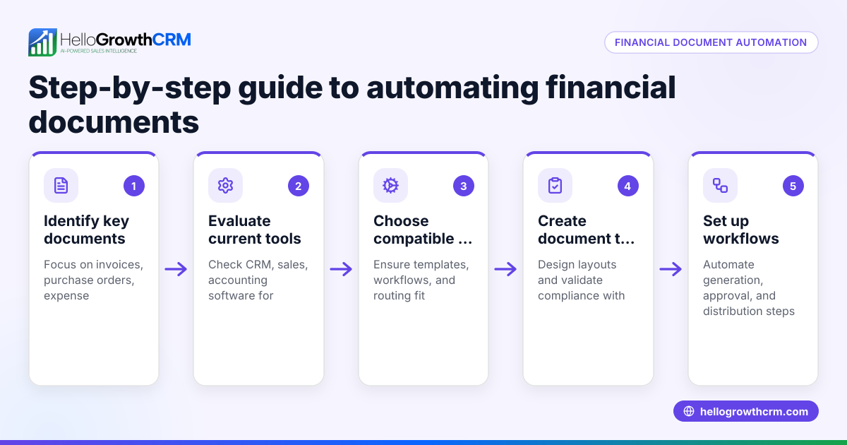 Understanding Financial Document Automation for Small Businesses