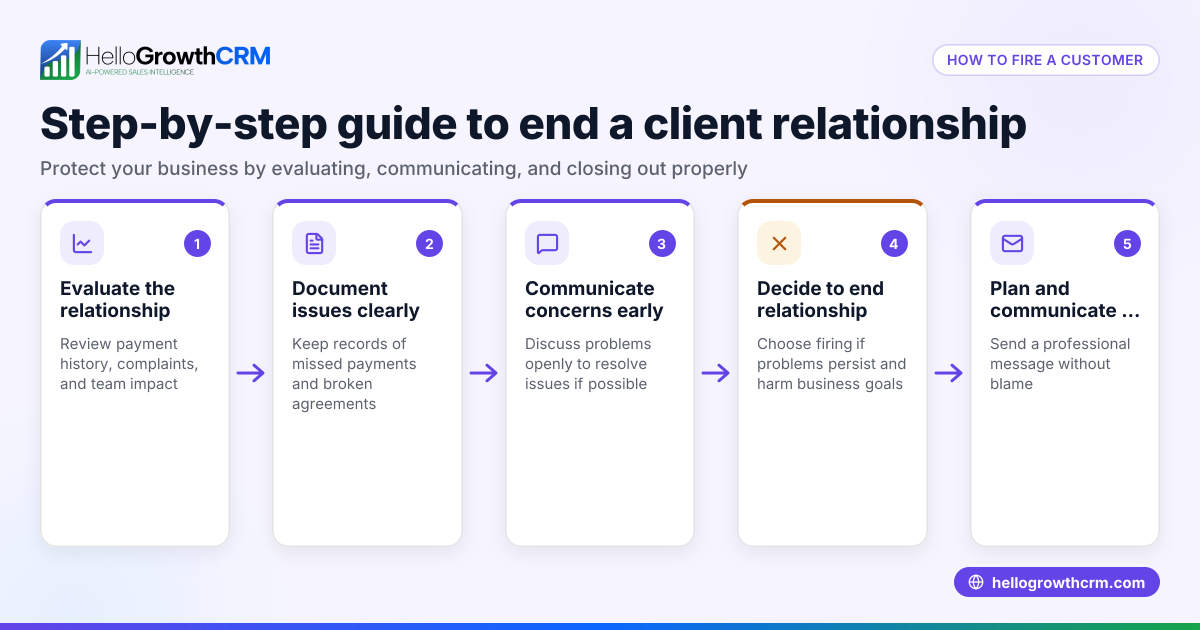 How to Fire a Customer: A Practical Guide for Small Businesses