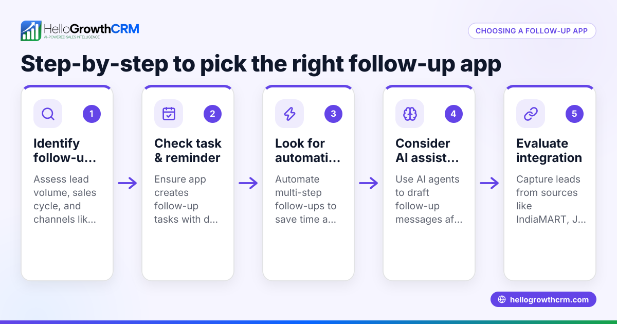 How to choose the right follow up app for your business