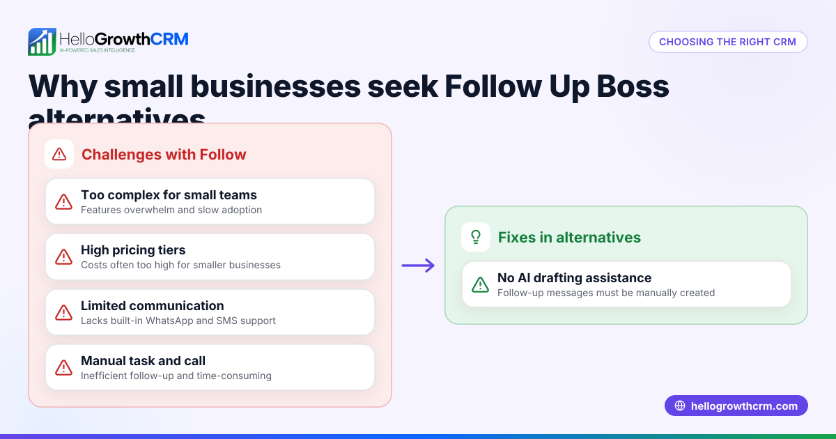 Choosing the Best Follow Up Boss Alternative for Your Small Business