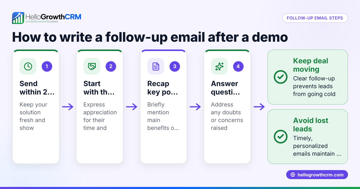 How to Write a Follow Up Email After a Demo That Gets Results