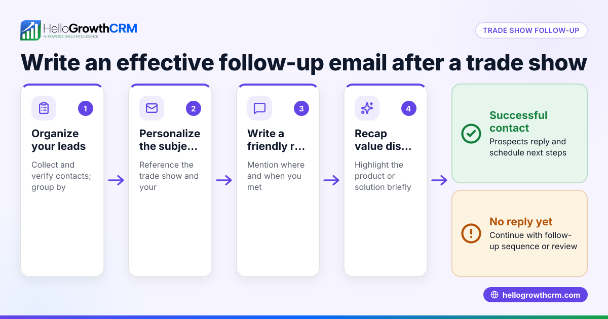 How to Write a Follow Up Email After a Trade Show