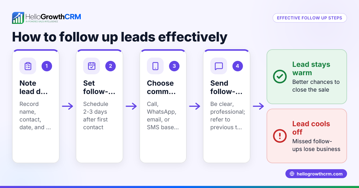 What is Follow Up and How to Do It Effectively