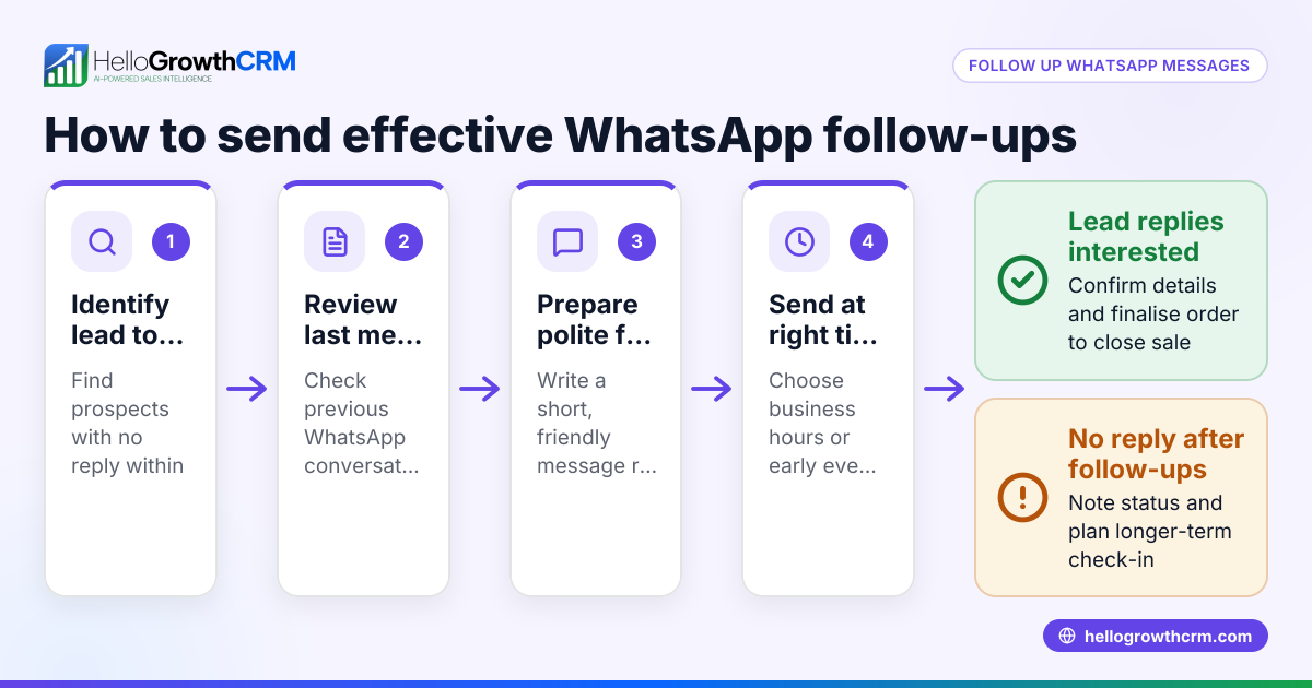How to Send a Follow Up WhatsApp Message That Works