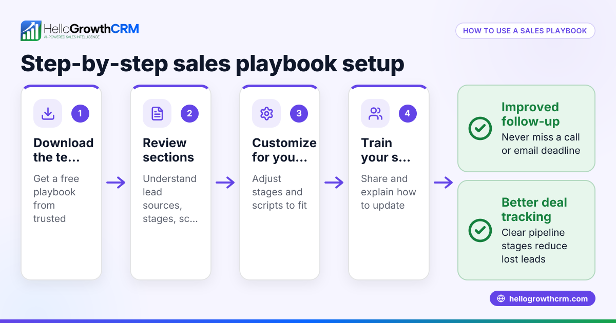 Free Sales Playbook Template Download and How to Use It