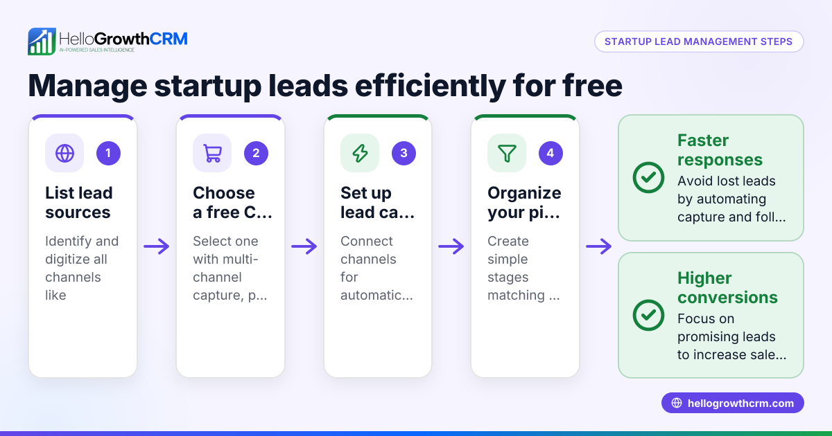 Free Startup Lead Management for Canadian Startups
