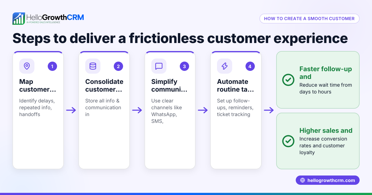 How to Deliver a Frictionless Customer Experience in Your Business