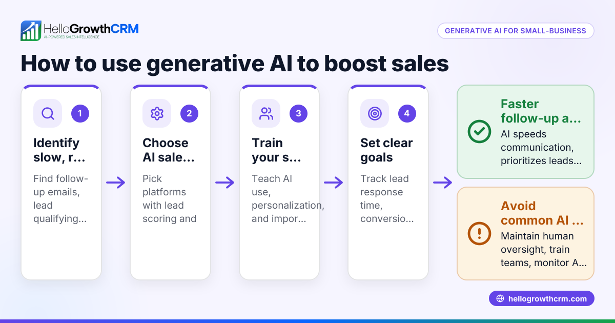 Generative AI in Sales: A Practical Guide for Small Businesses