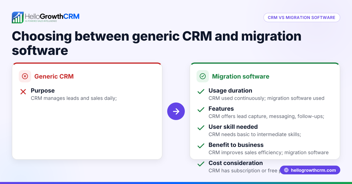 Choosing Between Generic CRM and Migration Software for Your Business