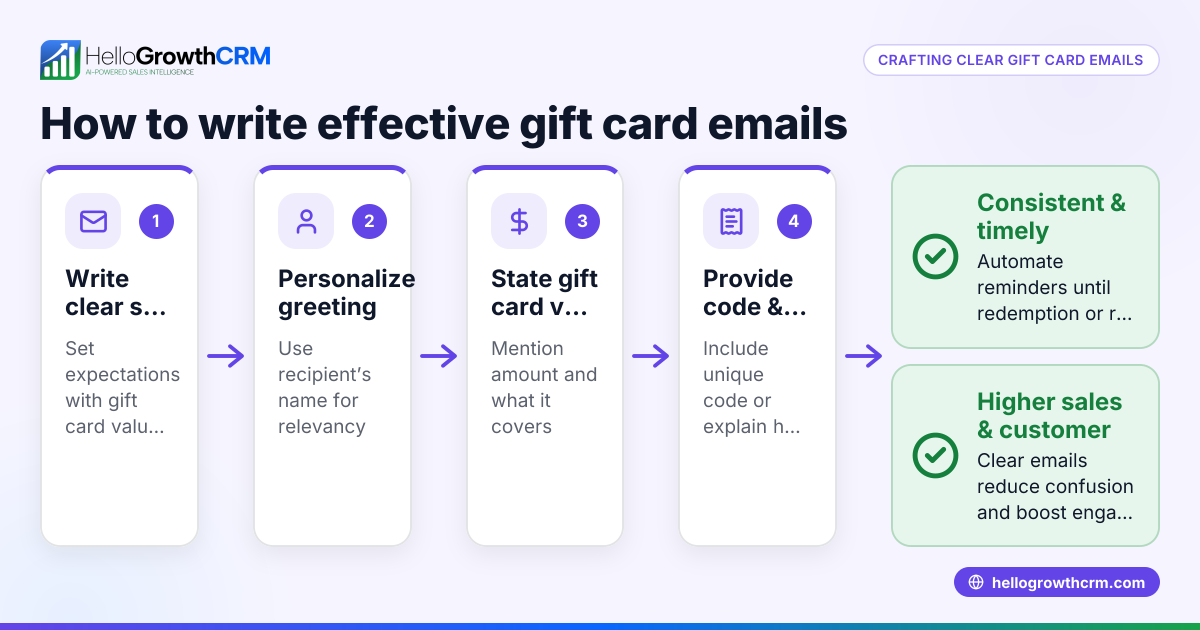 Gift Card Email Examples: Writing Clear and Effective Emails