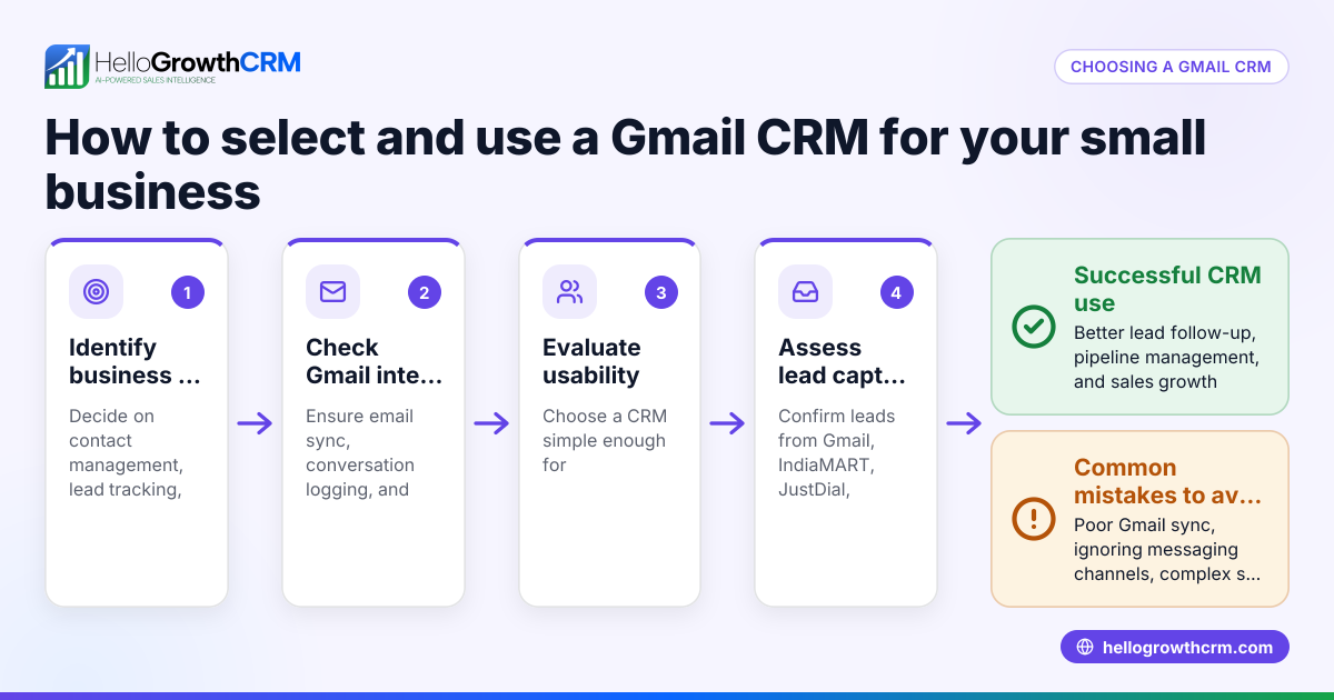 How to Choose and Use a Gmail CRM for Your Small Business