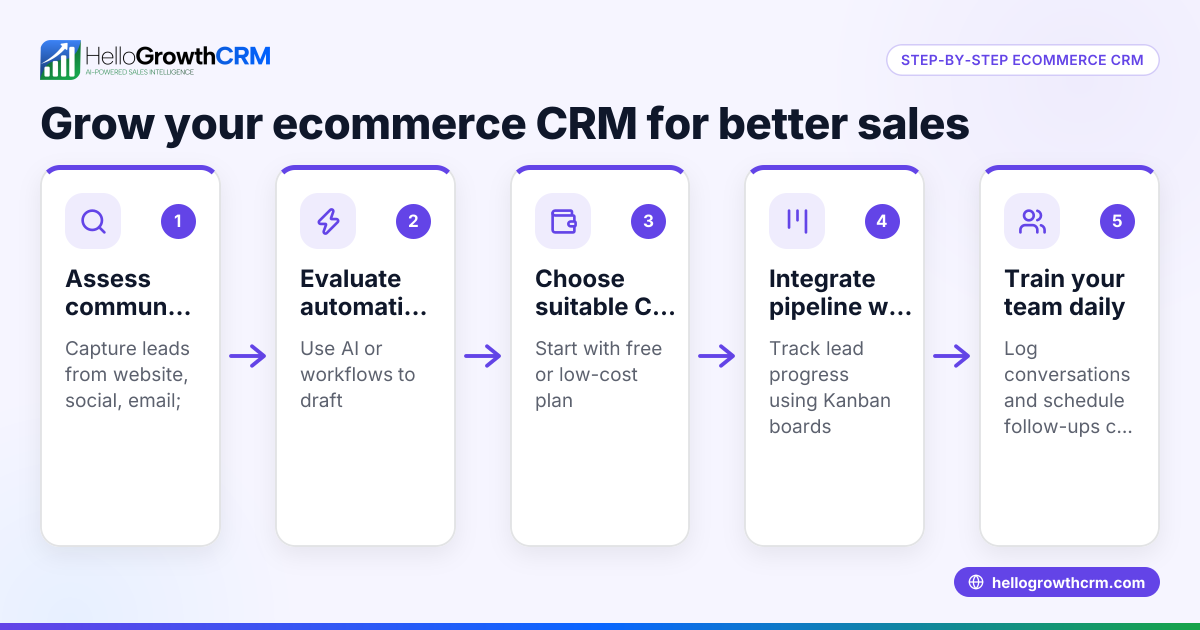 How to Grow Your Ecommerce CRM for Better Sales and Customer Engagement