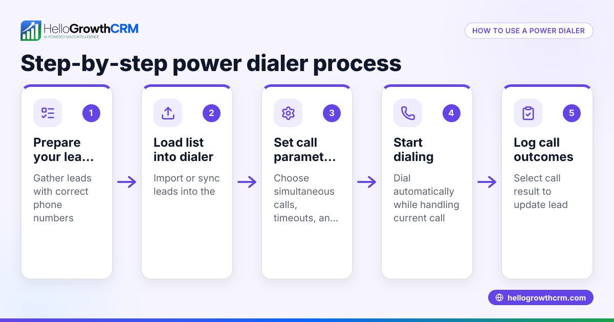 What is Hatchbuck Power Dialer and How to Use It