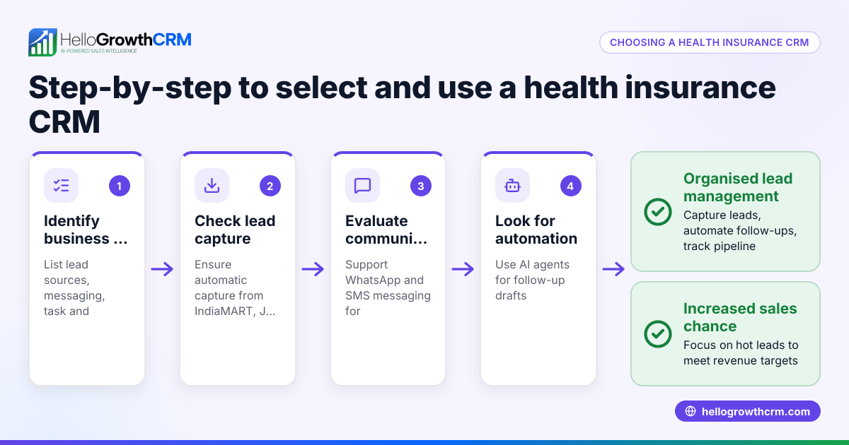 How to Choose and Use a Health Insurance CRM Effectively