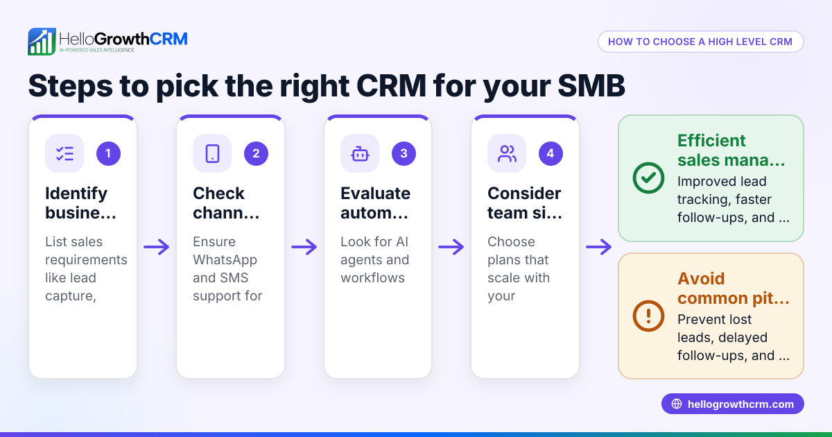 Choosing a High Level CRM for Your Small or Mid-Sized Business